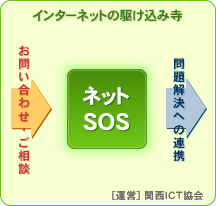 インターネットの駆け込み寺、ネットSOS